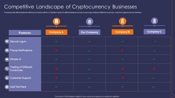 Cryptocurrency Seed Round Pitch Deck Competitive Landscape Of Cryptocurrency Businesses
