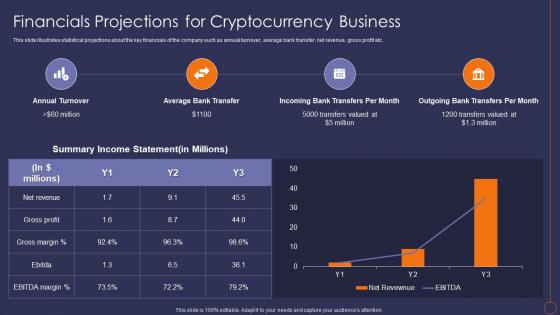 Cryptocurrency Seed Round Pitch Deck Financials Projections For Cryptocurrency Business