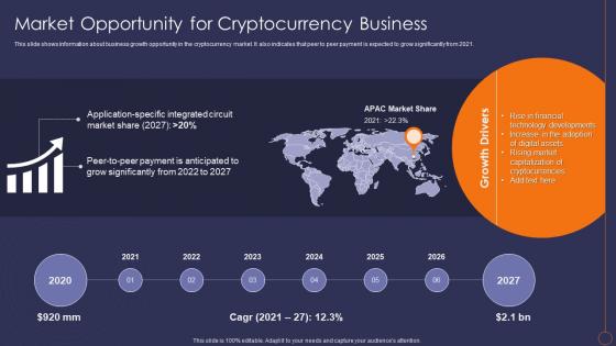 Cryptocurrency Seed Round Pitch Deck Market Opportunity For Cryptocurrency Business