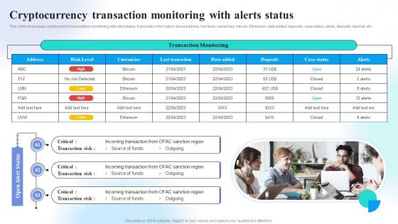 Cryptocurrency Transaction Monitoring Preventing Money Laundering Through Transaction