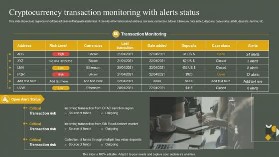 Cryptocurrency Transaction Monitoring With Alerts Developing Anti Money Laundering And Monitoring System