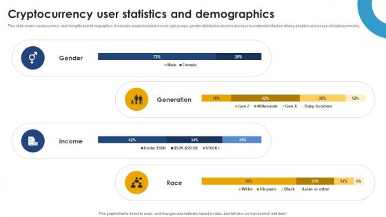Cryptocurrency User Statistics And Demographics Ultimate Handbook For Blockchain BCT SS V