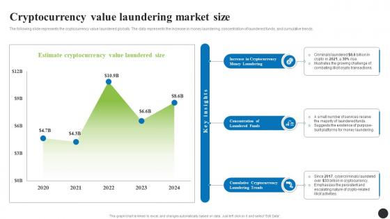 Cryptocurrency Value Laundering Market Size Navigating The Anti Money Laundering Fin SS
