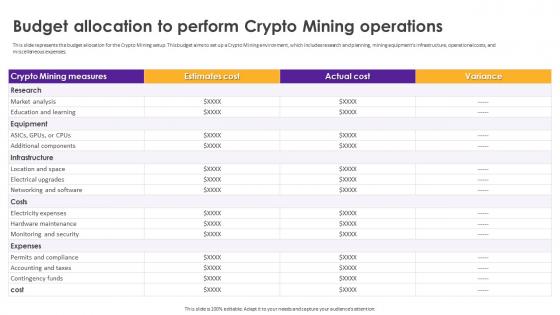 Cryptomining Innovations And Trends Budget Allocation To Perform Crypto Mining Operations
