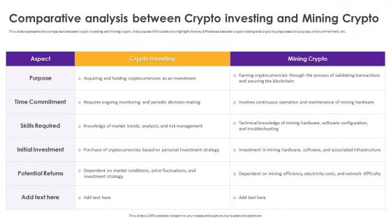 Cryptomining Innovations And Trends Comparative Analysis Between Crypto Investing And Mining Crypto