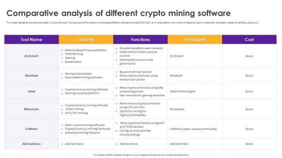 Cryptomining Innovations And Trends Comparative Analysis Of Different Crypto Mining Software