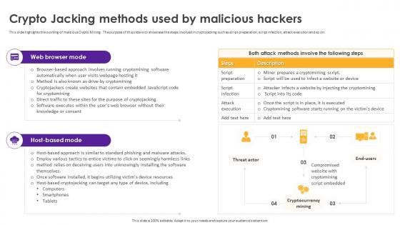 Cryptomining Innovations And Trends Crypto Jacking Methods Used By Malicious Hackers