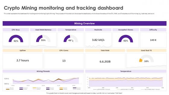 Cryptomining Innovations And Trends Crypto Mining Monitoring And Tracking Dashboard