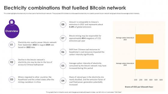Cryptomining Innovations And Trends Electricity Combinations That Fuelled Bitcoin Network