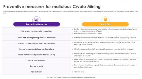 Cryptomining Innovations And Trends Preventive Measures For Malicious Crypto Mining