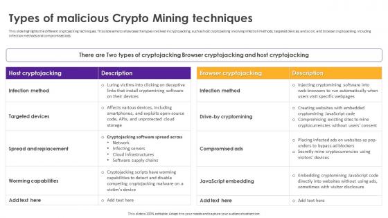 Cryptomining Innovations And Trends Types Of Malicious Crypto Mining Techniques