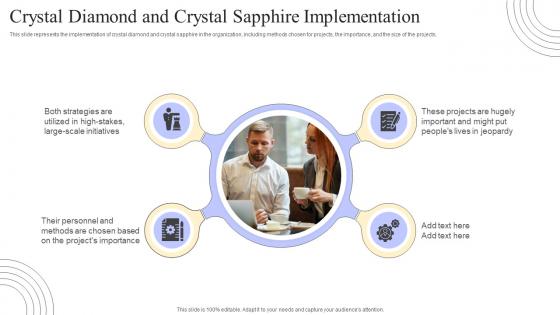 Crystal Diamond And Crystal Sapphire Implementation Crystal Methods