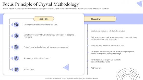 Crystal Methods Focus Principle Of Crystal Methodology Ppt Powerpoint Presentation File Layouts