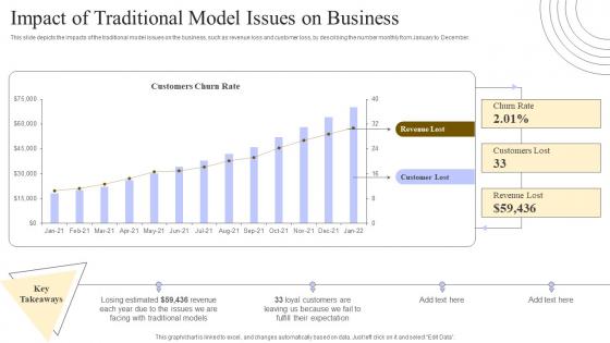 Crystal Methods Impact Of Traditional Model Issues On Business Ppt File Inspiration
