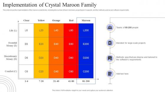Crystal Methods Implementation Of Crystal Maroon Family Ppt Powerpoint Presentation File Example