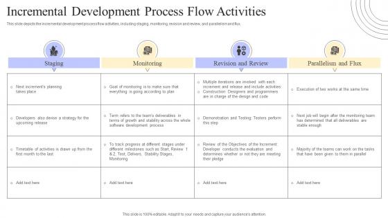 Crystal Methods Incremental Development Process Flow Activities Ppt Powerpoint Presentation File Rules