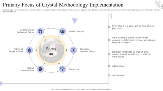 Crystal Methods Primary Focus Of Crystal Methodology Implementation Ppt File Template