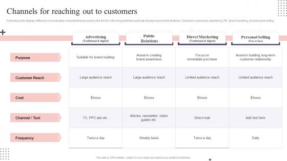 CS Playbook Channels For Reaching Out To Customers Ppt Slides Image