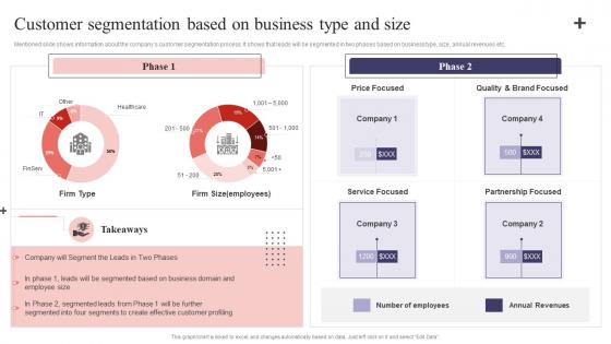 CS Playbook Customer Segmentation Based On Business Type And Size