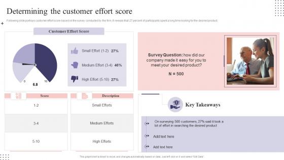 CS Playbook Determining The Customer Effort Score Ppt Slides Tips