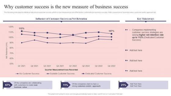 CS Playbook Why Customer Success Is The New Measure Of Business Success