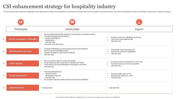 CSI Enhancement Strategy For Hospitality Industry
