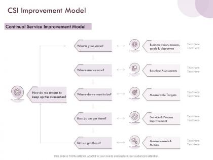 Csi improvement model service ppt powerpoint presentation ideas files
