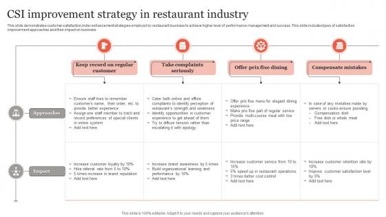 CSI Improvement Strategy In Restaurant Industry