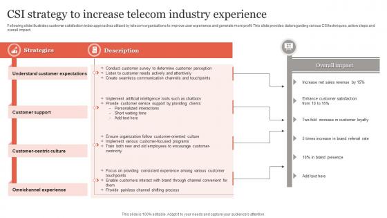 CSI Strategy To Increase Telecom Industry Experience