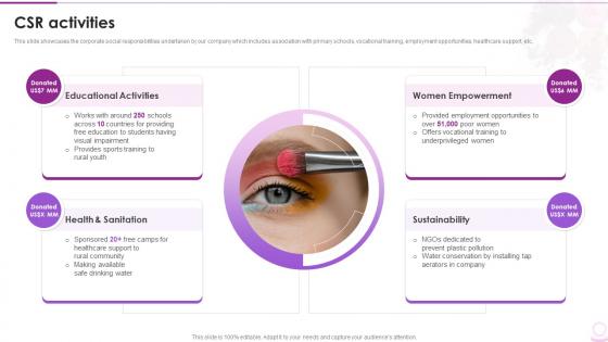 Csr Activities Cosmetic And Beauty Products Company Profile