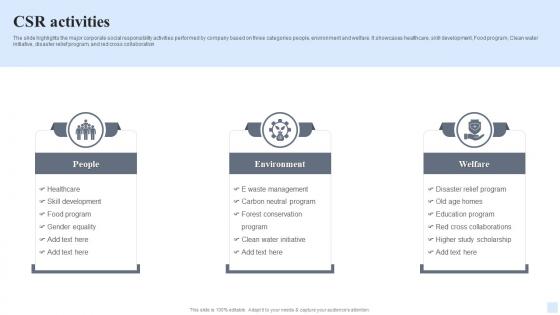 CSR Activities Software Consultancy Services Company Profile Ppt Diagrams