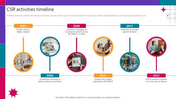 CSR Activities Timeline Contents For Fashion Brand Company Profile CP SS V