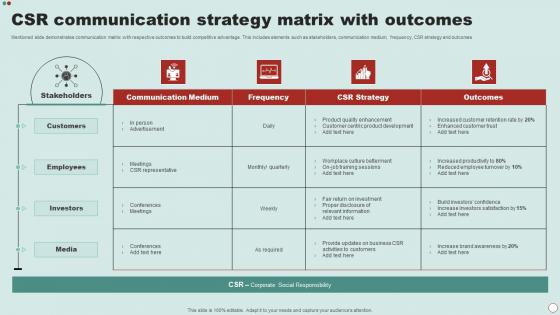 CSR Communication Strategy Matrix With Outcomes