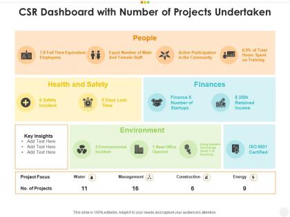 Csr dashboard with number of projects undertaken