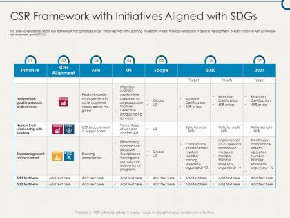 Csr framework with initiatives aligned with sdgs building sustainable working environment ppt brochure