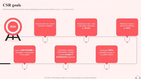 CSR Goals Airbnb Company Profile Ppt Icons CP SS