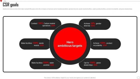 CSR Goals Hero Motocorp Company Profile CP SS