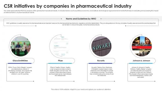 CSR Initiatives By Companies In Global Pharmaceutical Industry Outlook IR SS