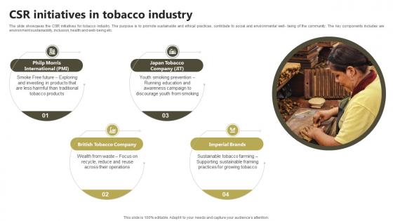 CSR Initiatives In Tobacco Industry Global Tobacco Industry Outlook Industry IR SS