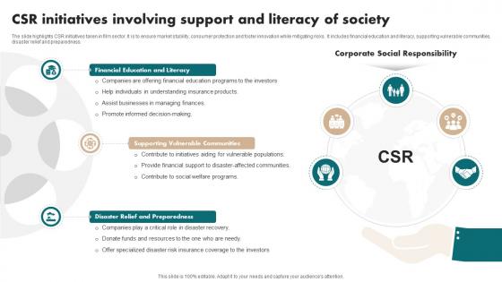 Csr Initiatives Involving Support And Literacy Of Society Film Industry Report IR SS