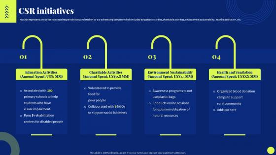 Csr Initiatives Marketing Agency Company Profile Ppt Slides Infographics