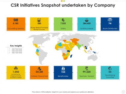 Csr initiatives snapshot undertaken by company