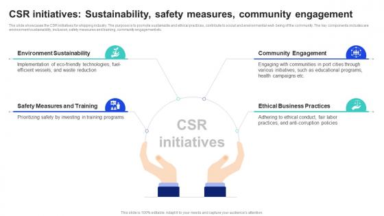 CSR Initiatives Sustainability Safety Measures Community Shipping Industry Report Market Size IR SS
