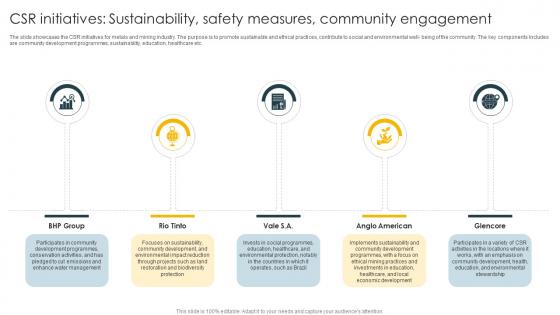 CSR Initiatives Sustainability Safety Measures Global Metals And Mining Industry Outlook IR SS