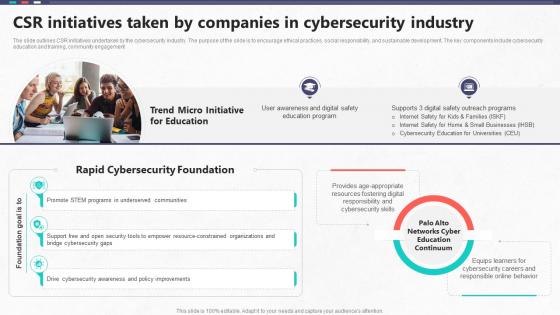 CSR Initiatives Taken By Companies In Cybersecurity Industry Global Cybersecurity Industry Outlook