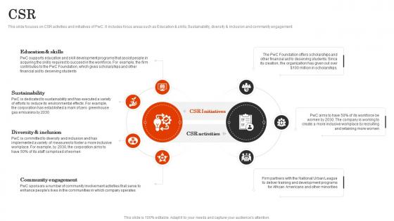 CSR Pwc Company Profile Ppt Outline Sample CP SS