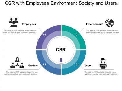 Csr with employees environment society and users