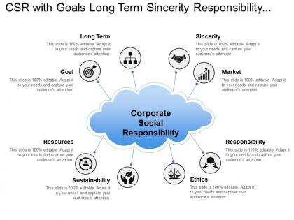 Csr with goals long term sincerity responsibility and resources