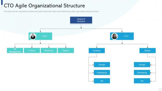 Cto agile organizational structure ppt powerpoint presentation file ideas