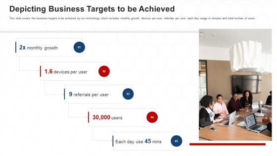Cubeit Investor Funding Elevator Depicting Business Targets To Be Achieved